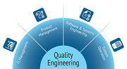 Online Quality Engineering Services in 2022